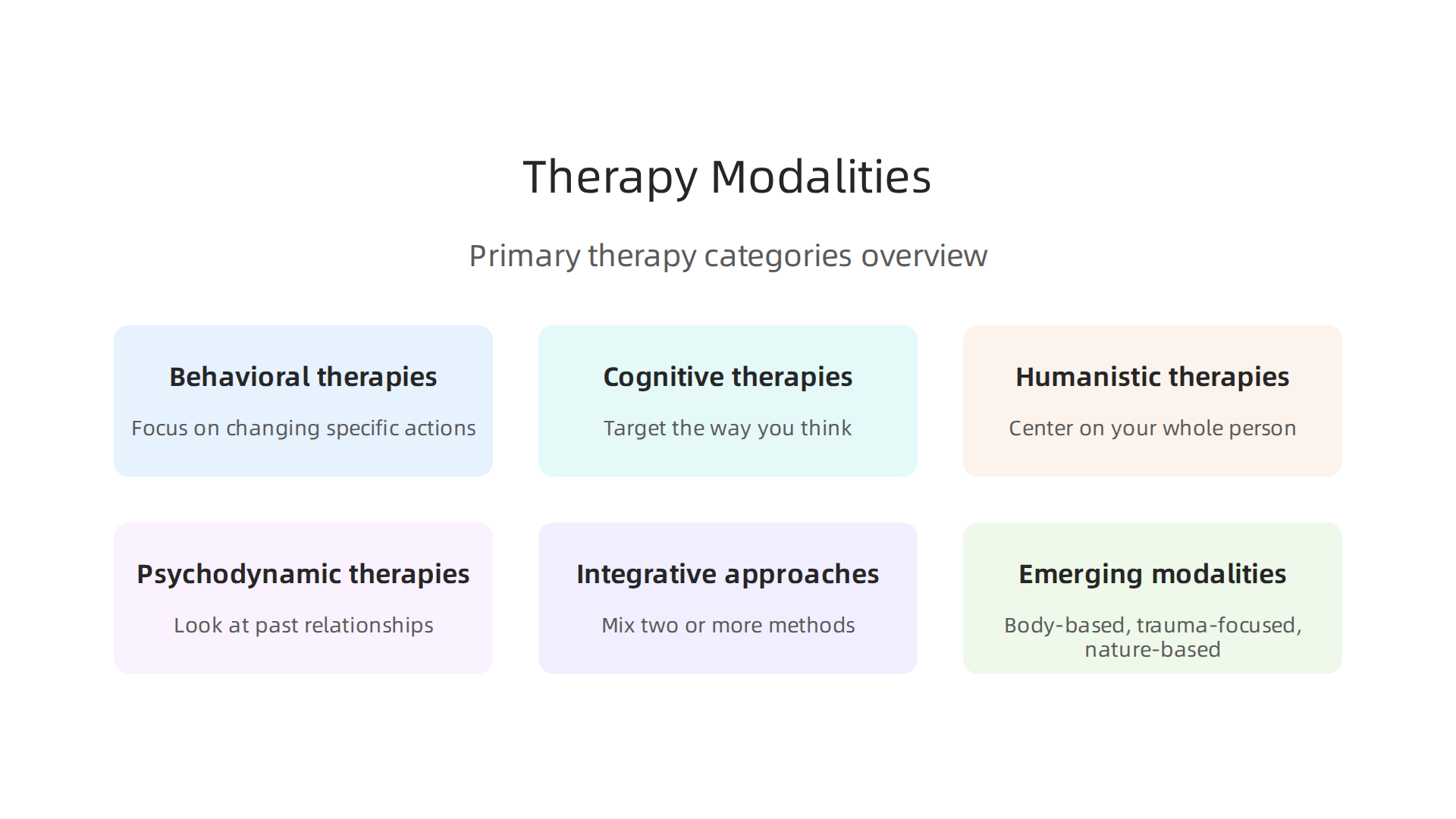 A visual breakdown of the primary categories of therapy approaches, highlighting their core focus areas.