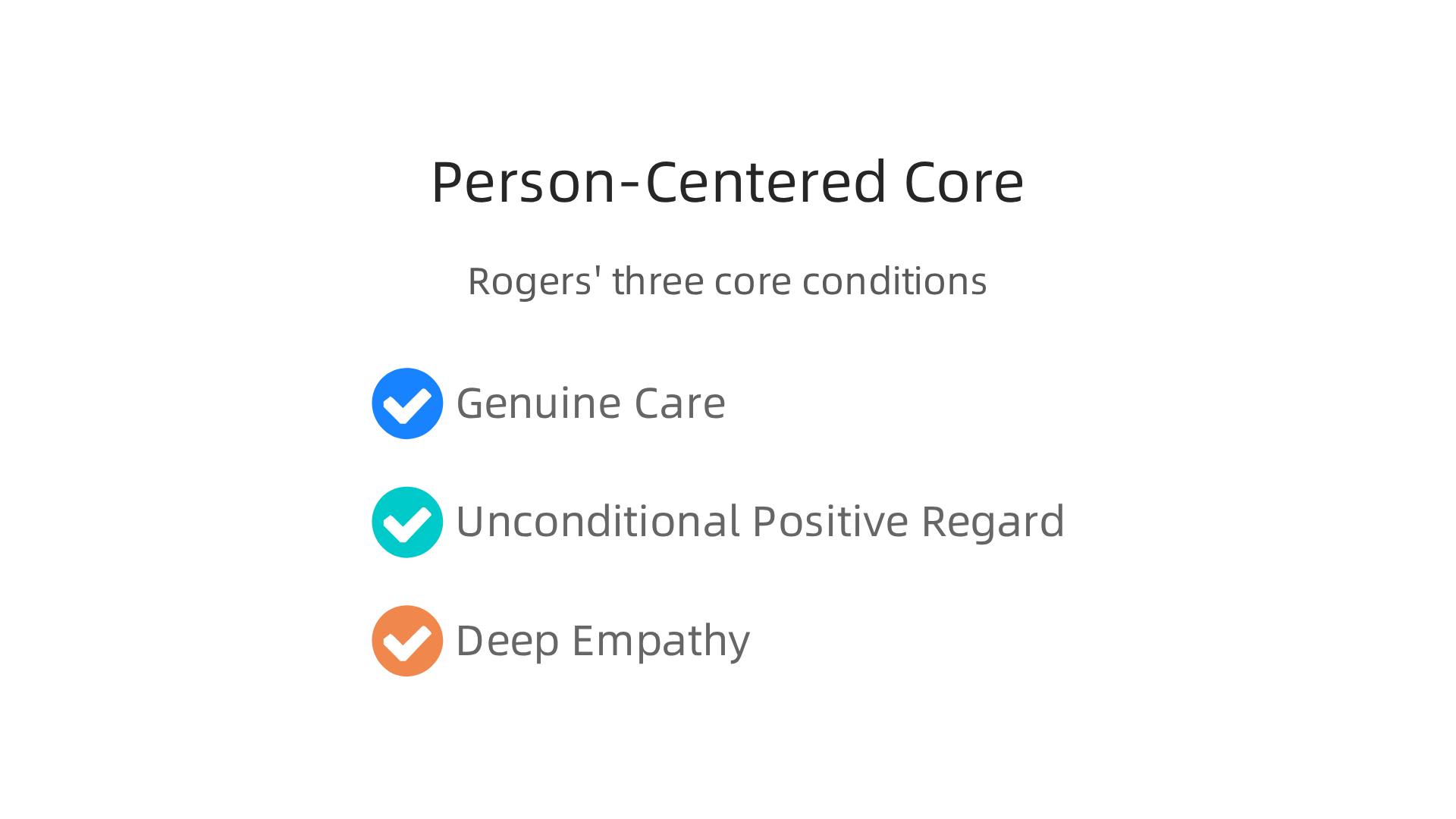 A visual representation of Carl Rogers' three core conditions for effective person-centered therapy.