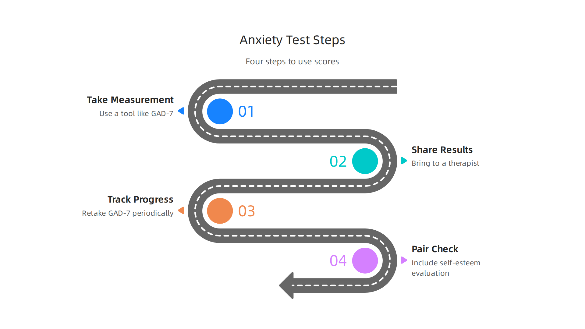 A four-step guide on how to effectively use your anxiety test scores to navigate your mental health journey.