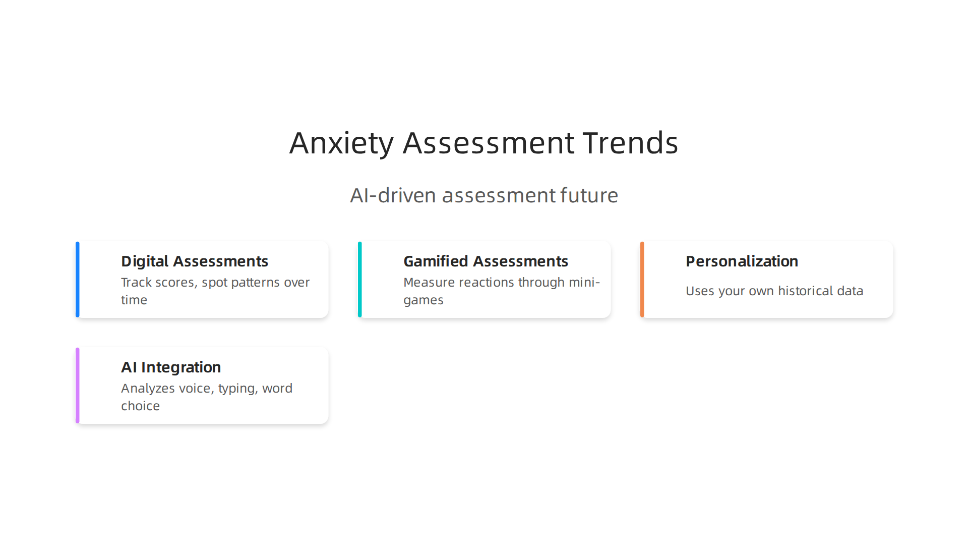 Key emerging trends shaping how anxiety will be assessed, from digital tools to personalized AI approaches.
