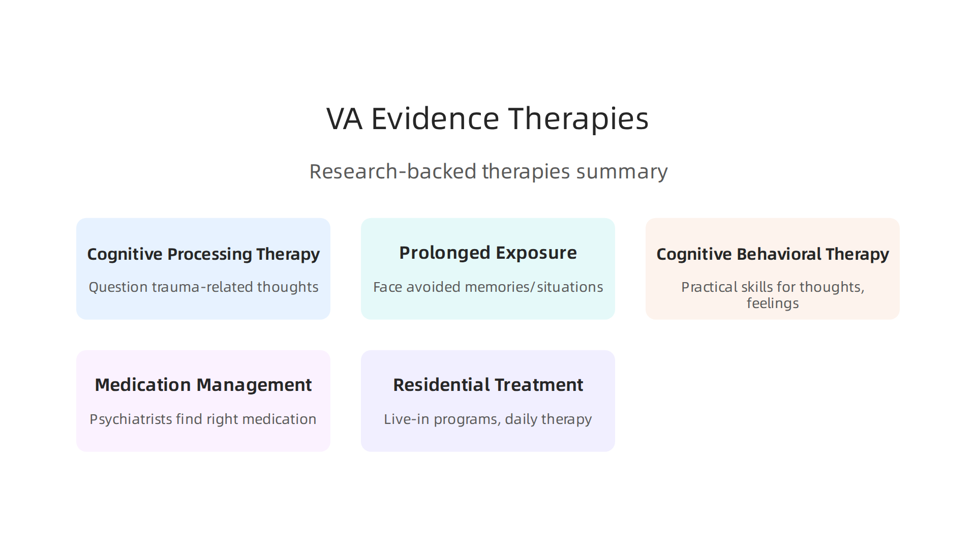 A summary of the primary evidence-based psychotherapies and treatment types available through the VA.
