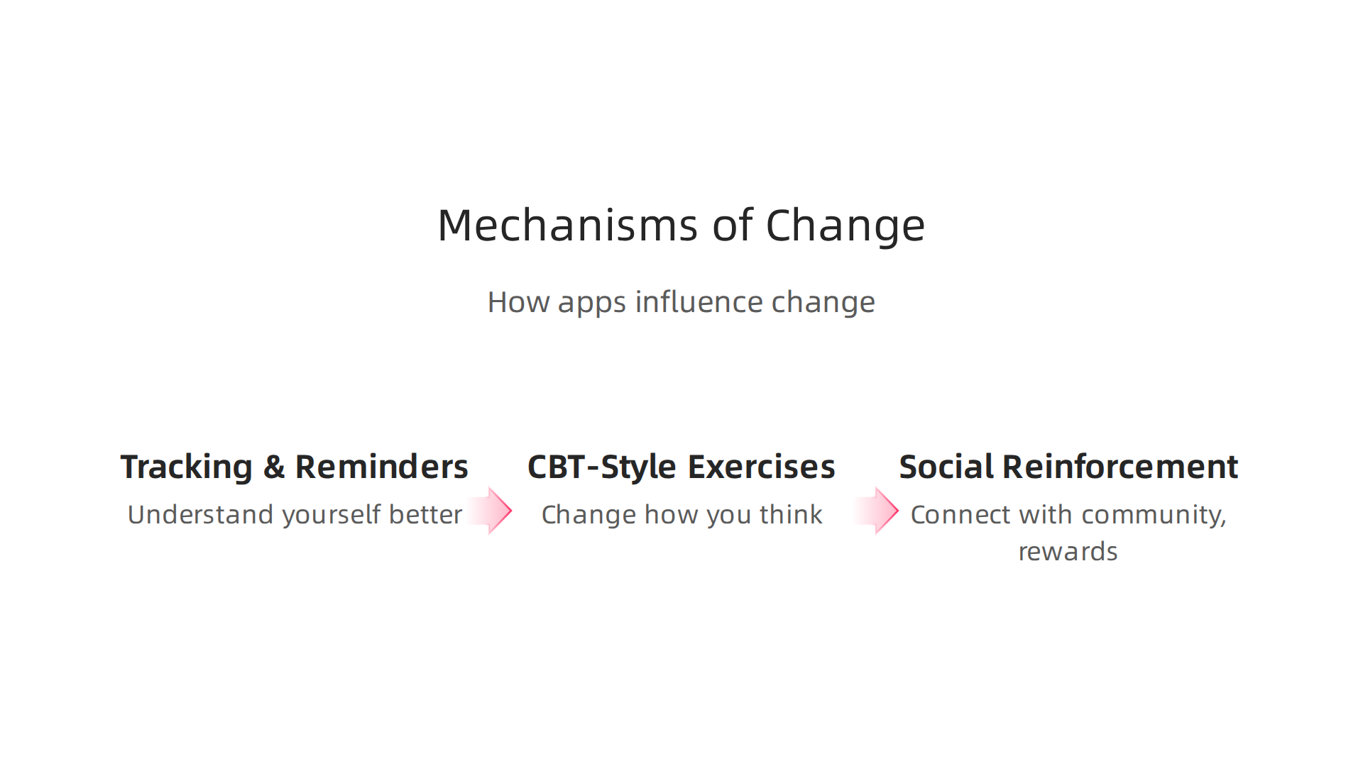 Understanding the core mechanisms through which digital tools influence mental health symptoms, functioning, and daily routines.