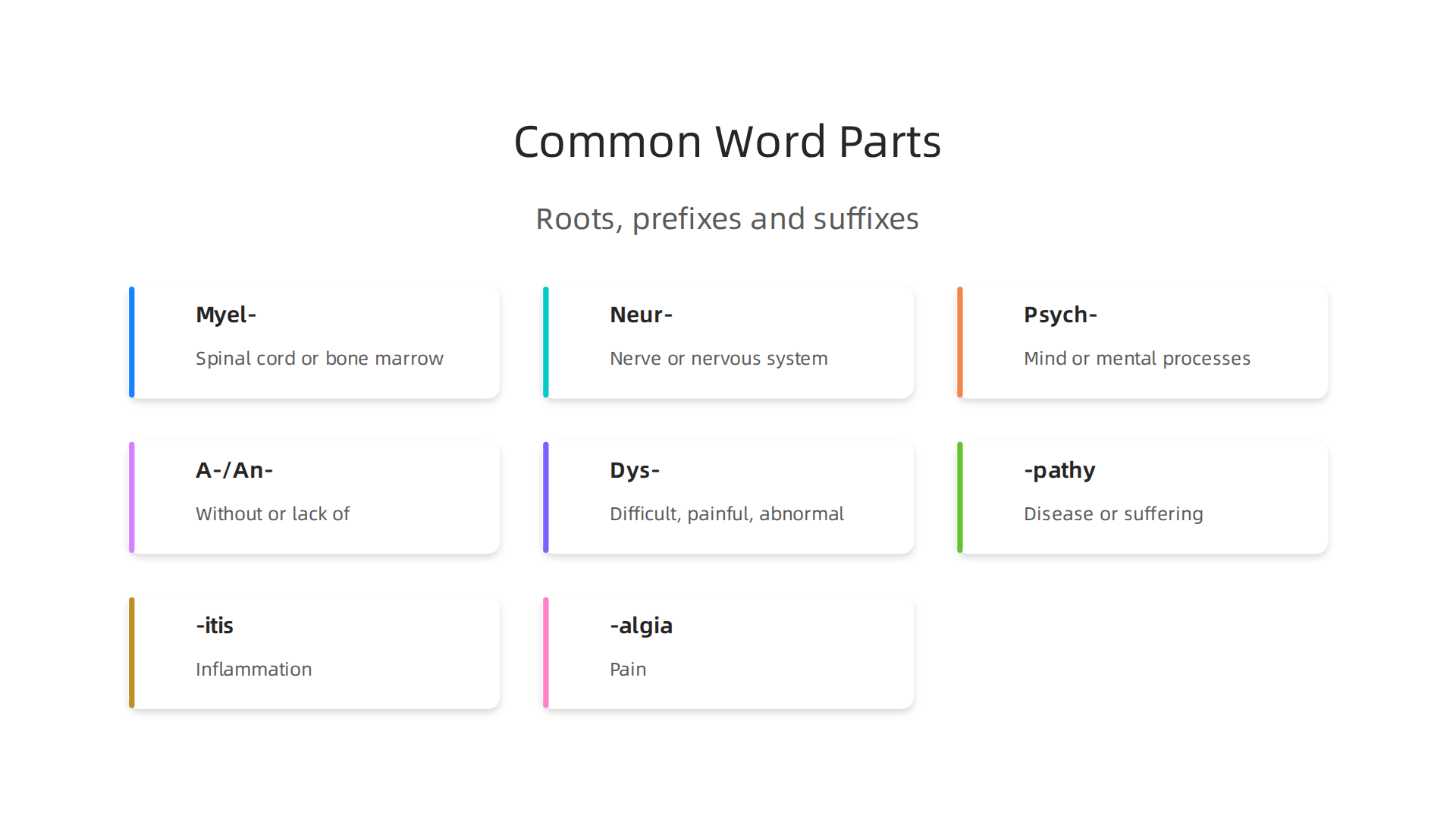 Key roots, prefixes, and suffixes frequently found in mental health and neurology terms.