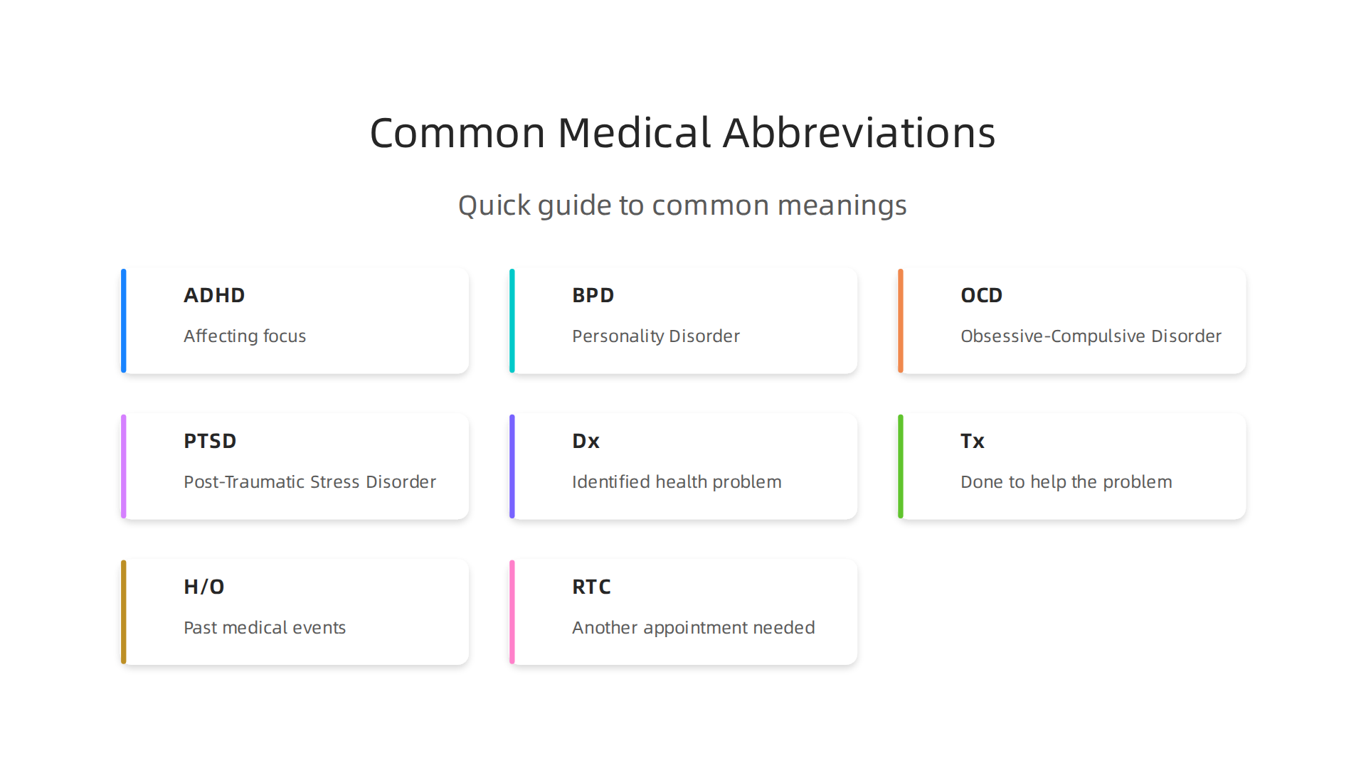 A quick guide to frequently encountered mental health and general medical abbreviations, with their common meanings.