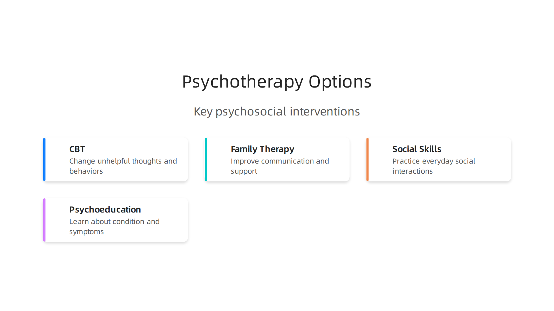 Infographic outlining key psychotherapy and psychosocial interventions used in treating schizoaffective disorder.
