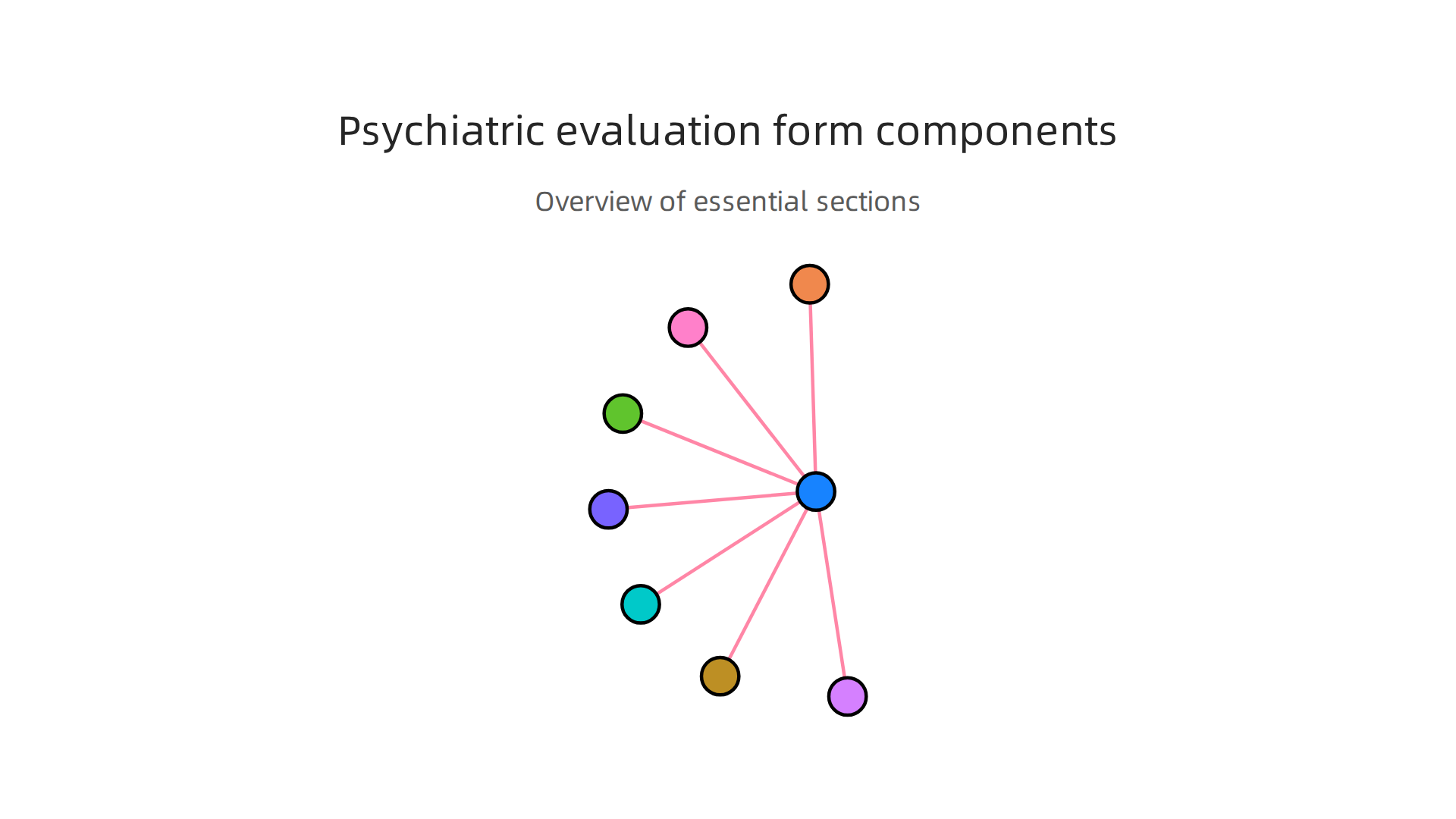 An overview of the essential sections found in a comprehensive psychiatric evaluation form, ensuring a thorough assessment.