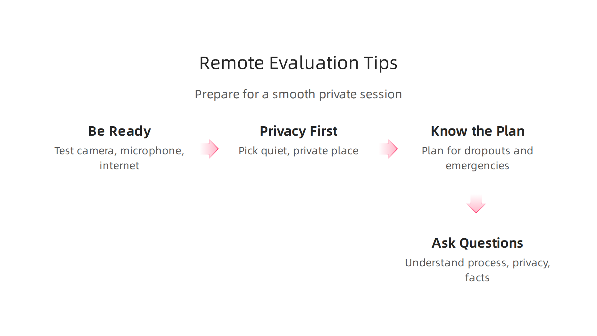 Practical tips for patients to ensure a smooth and private remote mental health evaluation session.