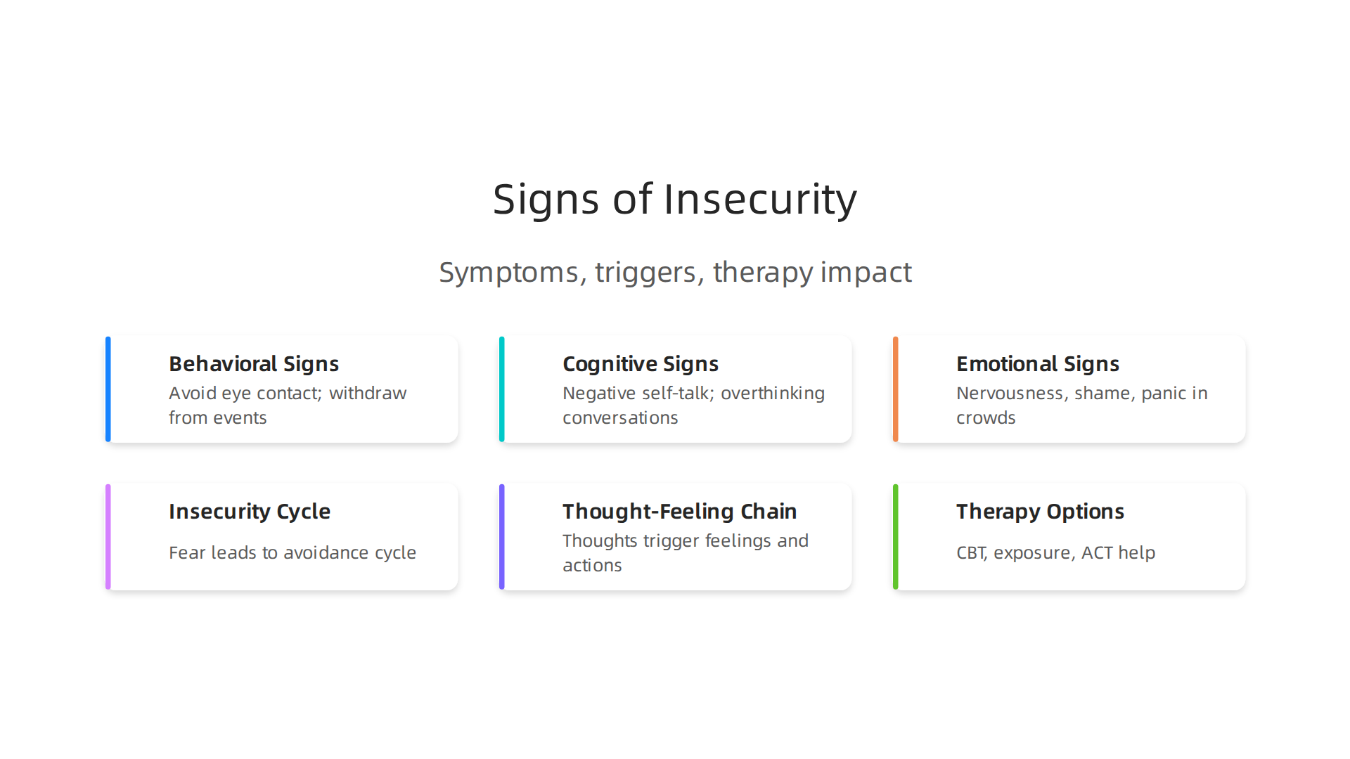 Understanding the behavioral, cognitive, and emotional manifestations of insecurity is crucial for therapy.