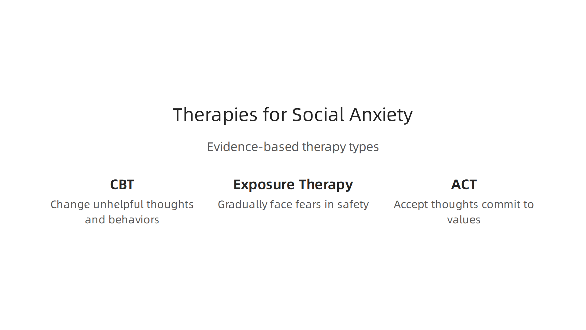 Overview of effective talk therapies for managing social anxiety and insecurity.