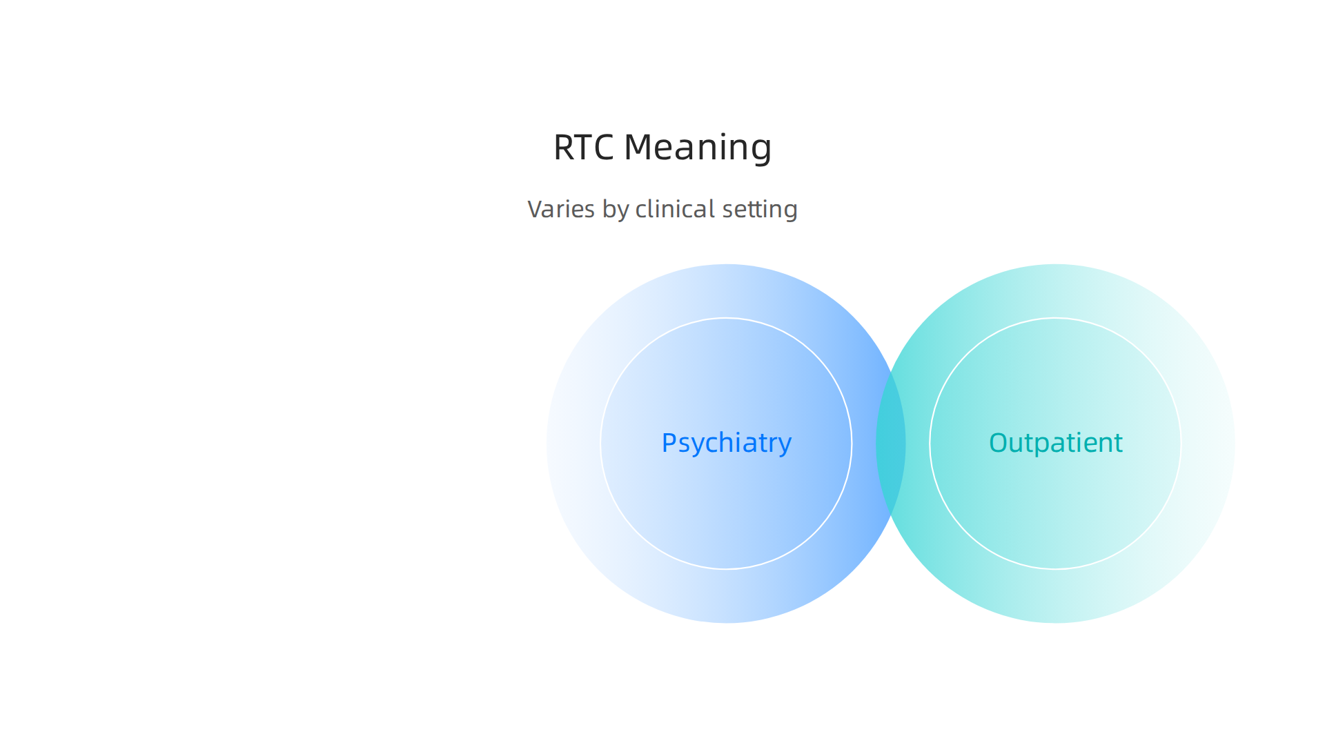 This infographic illustrates how the interpretation of 'RTC' varies across different clinical environments, from psychiatry to emergency care.